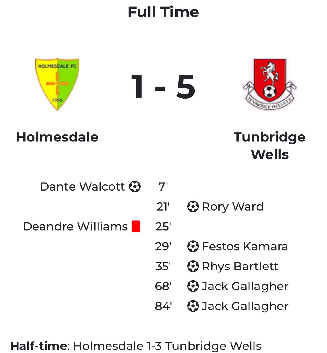 We end the season with a massive win away at Holmesdale, well done lads 🔴⚪️

#twfc #coyw #scefl