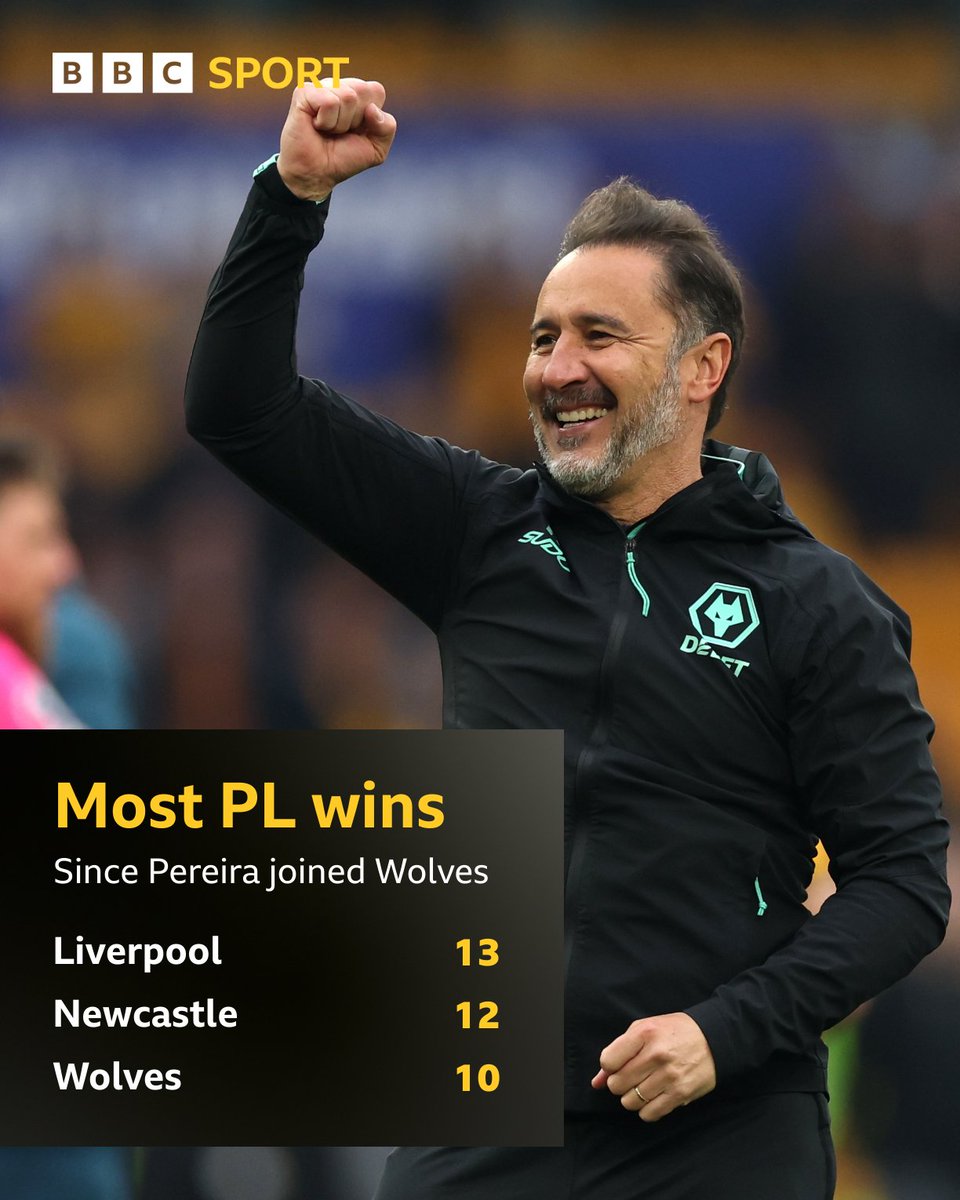 The Vitor Pereira effect ✨