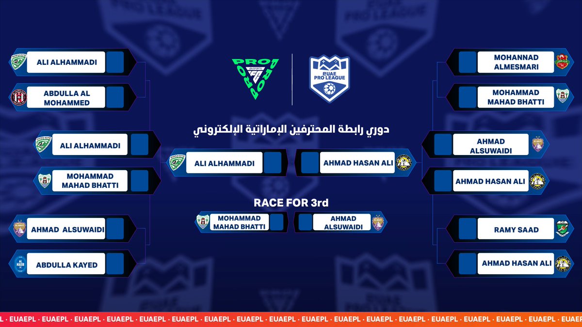 UAEProLeague's tweet photo. 🏅📊 استعدوا للنهائي في #دوري_رابطة_المحترفين_الإماراتية_الإلكتروني! 🎮⚽️
المسرح قد أُعد، وحان وقت المنافسة على الجائزة الكبرى! من سيتوج بالبطولة؟ 🔥🏆
#eUAEPL #EASportsFC25
تابعوا البث المباشر 👇🏻
📺https://t.co/eOgF90BxpB
📺 https://t.co/dWkpvduH3f
📺 https://t.co/rlWgOvUYa0
@kalbafc_ae