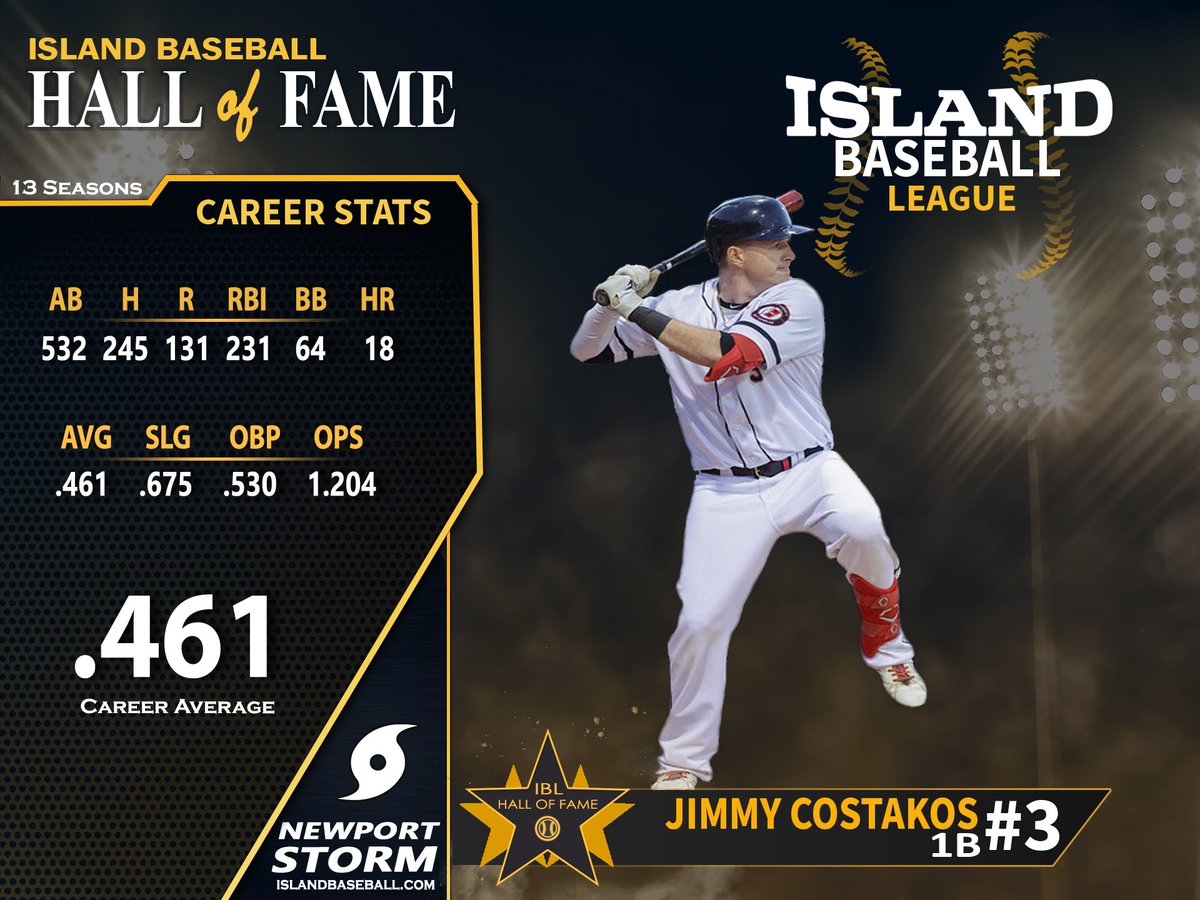 Congratulations to Jimmy Costakos on his 2022 Island Baseball League Hall of Fame Induction!
Over 13 outstanding seasons, Jimmy was a multi-award winner whose solid presence at the plate, positive attitude, and leadership embodied everything the Island Baseball League stands for.