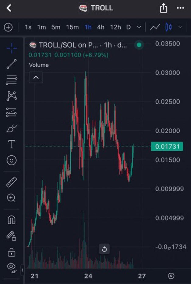 I’ve been asking for 12-13m ever since we broke 20m to add 200 sol in Size

They gave me it 

Now bounce