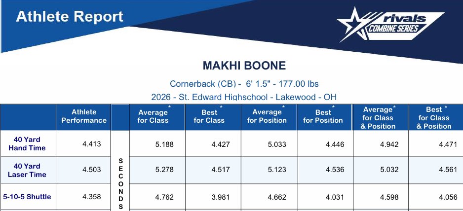 Makhi Boone (@makhiboone) on Twitter photo Real Slider 💨💨 4.5 Laser #speedkills <a href="/RivalsCamp/">Rivals Camp Series</a> <a href="/Rivals/">Rivals</a> <a href="/AllenTrieu/">Allen Trieu</a> <a href="/RivalsFriedman/">Adam Friedman</a> <a href="/RivalsRichie/">Richie O’Leary</a> Real Slider 💨💨 4.5 Laser #speedkills <a href="/RivalsCamp/">Rivals Camp Series</a> <a href="/Rivals/">Rivals</a> <a href="/AllenTrieu/">Allen Trieu</a> <a href="/RivalsFriedman/">Adam Friedman</a> <a href="/RivalsRichie/">Richie O’Leary</a>