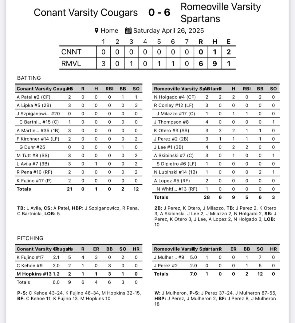 Spartans Baseball (@rhsspartansbb) on Twitter photo Varsity capped off a 4-0 week with a 6-0 win today. <a href="/JackMulheron4/">Jack Mulheron</a> and <a href="/Justinperez_27/">Justin Perez</a> combine to throw a 1 hit shutout. <a href="/HolgadoNolan/">Nolan Holgado</a> , <a href="/otero_karlos/">Karlos Otero</a> , and <a href="/Jonny_L14/">Jonny Lee</a> each had 2 hits on the day. <a href="/hpisani91/">Hart Pisani</a> <a href="/mikeclarkpreps/">MikeClarkPreps</a> <a href="/PrepBaseballIL/">Prep Baseball Illinois</a> <a href="/IHSBCA1/">Illinois High School Baseball Coaches Association</a> <a href="/HeraldNewsSport/">JHN Sports - Shaw Local</a> Varsity capped off a 4-0 week with a 6-0 win today. <a href="/JackMulheron4/">Jack Mulheron</a> and <a href="/Justinperez_27/">Justin Perez</a> combine to throw a 1 hit shutout. <a href="/HolgadoNolan/">Nolan Holgado</a> , <a href="/otero_karlos/">Karlos Otero</a> , and <a href="/Jonny_L14/">Jonny Lee</a> each had 2 hits on the day. <a href="/hpisani91/">Hart Pisani</a> <a href="/mikeclarkpreps/">MikeClarkPreps</a> <a href="/PrepBaseballIL/">Prep Baseball Illinois</a> <a href="/IHSBCA1/">Illinois High School Baseball Coaches Association</a> <a href="/HeraldNewsSport/">JHN Sports - Shaw Local</a>