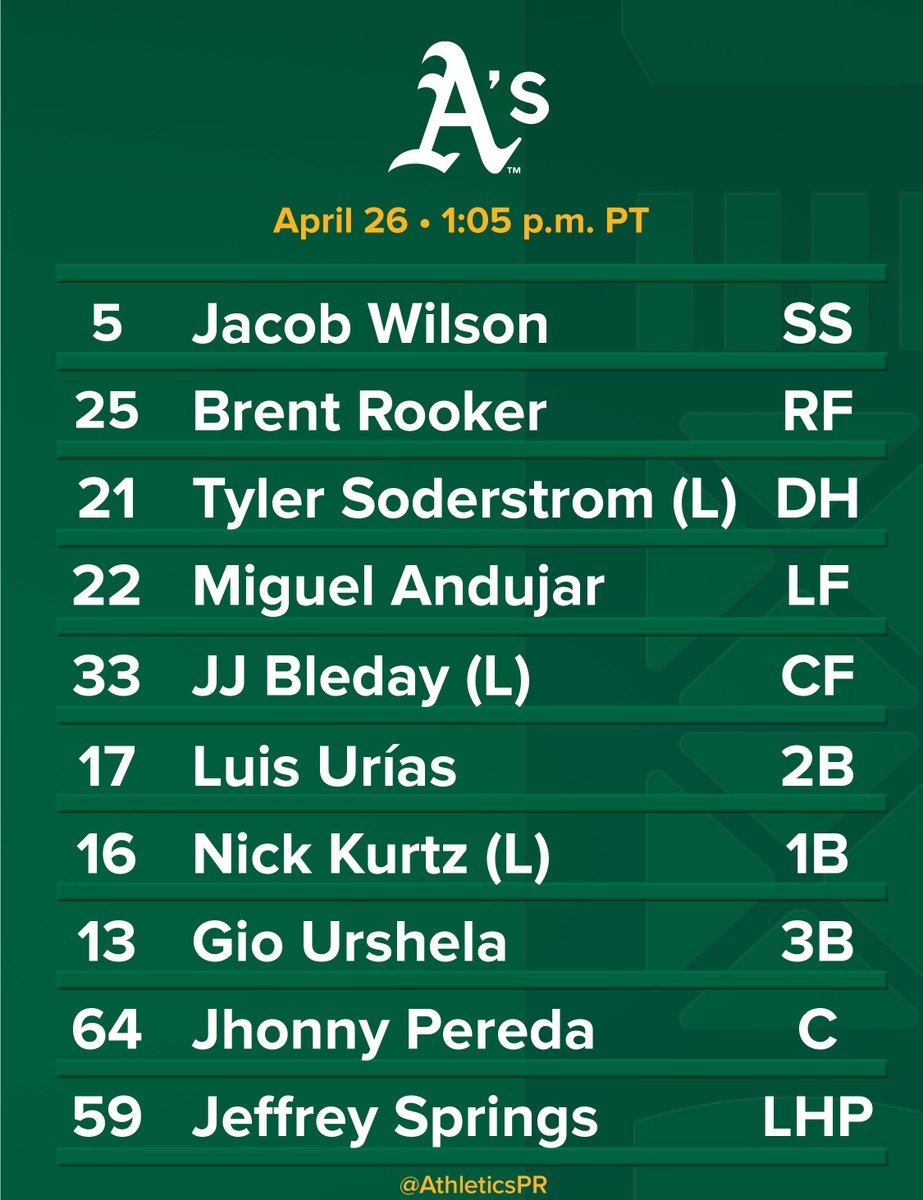 Today's Lineup vs. Chicago (AL) - April 26, 2025 at Sutter Health Park