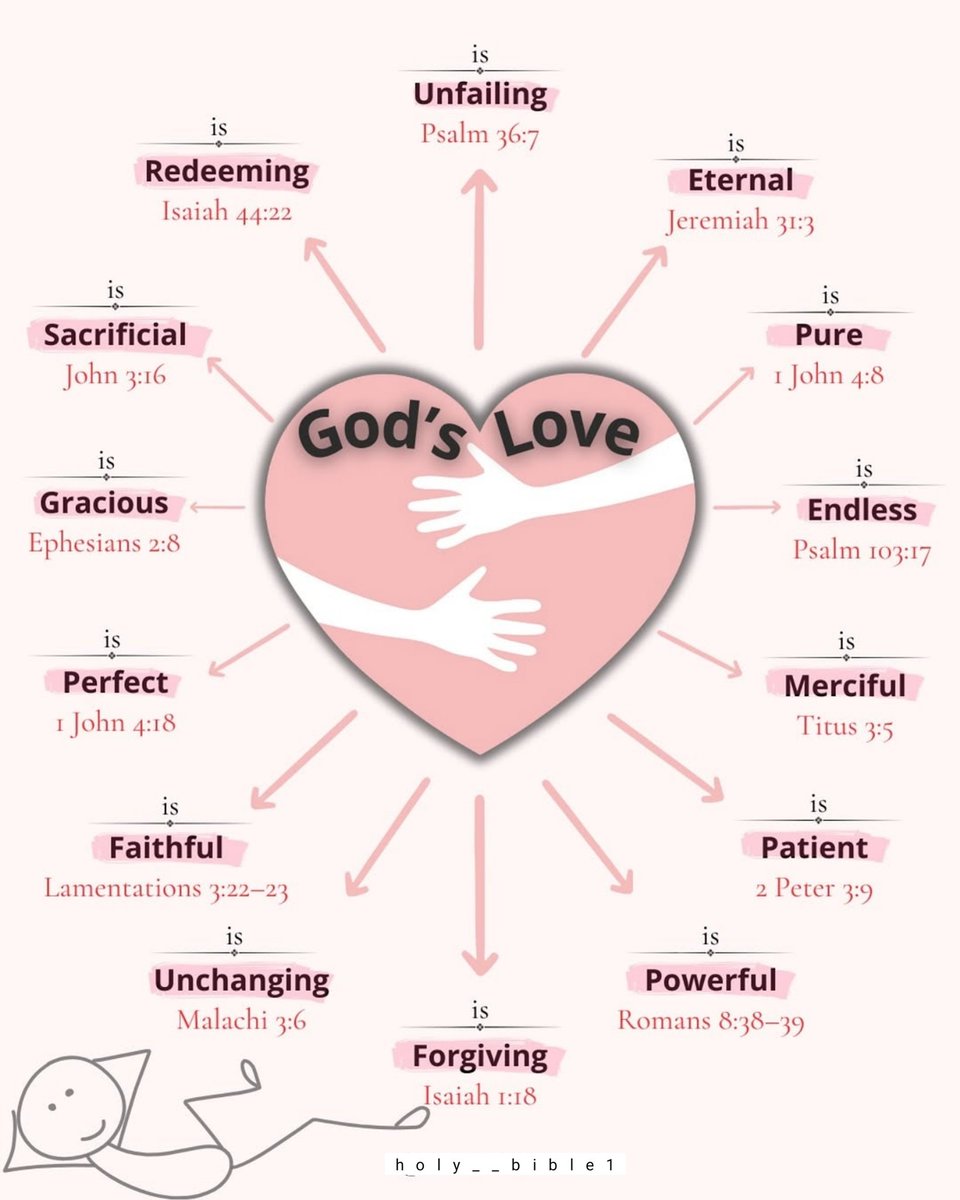 God's Love ❤️