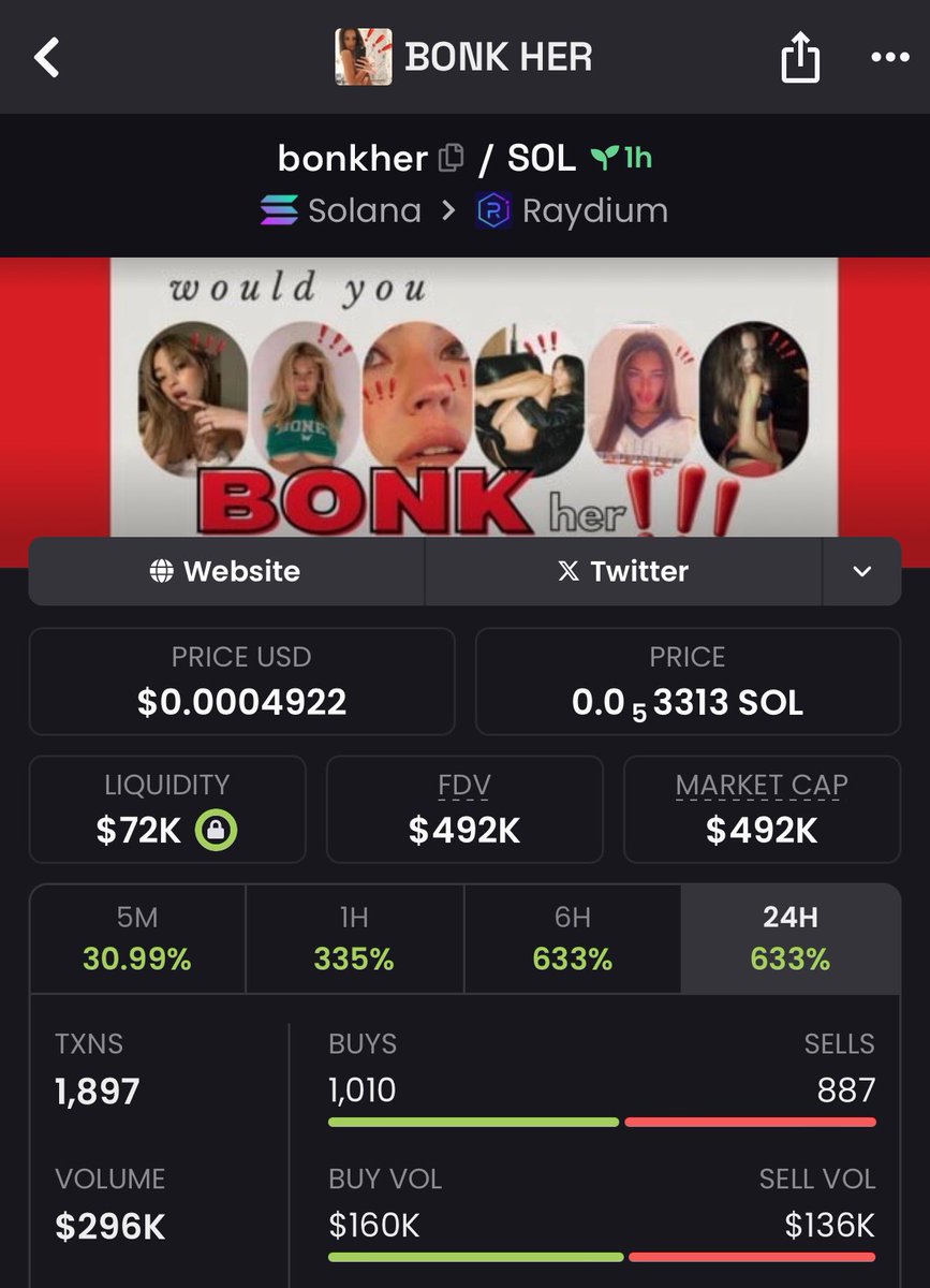 MaisonGhost's tweet photo. BONK HER!!! ‼️‼️

Ajxa7VE4XTM1spBrvEZNADPGFr73vaCbqVM3e1vSbonk https://t.co/HIRCVxtIr5