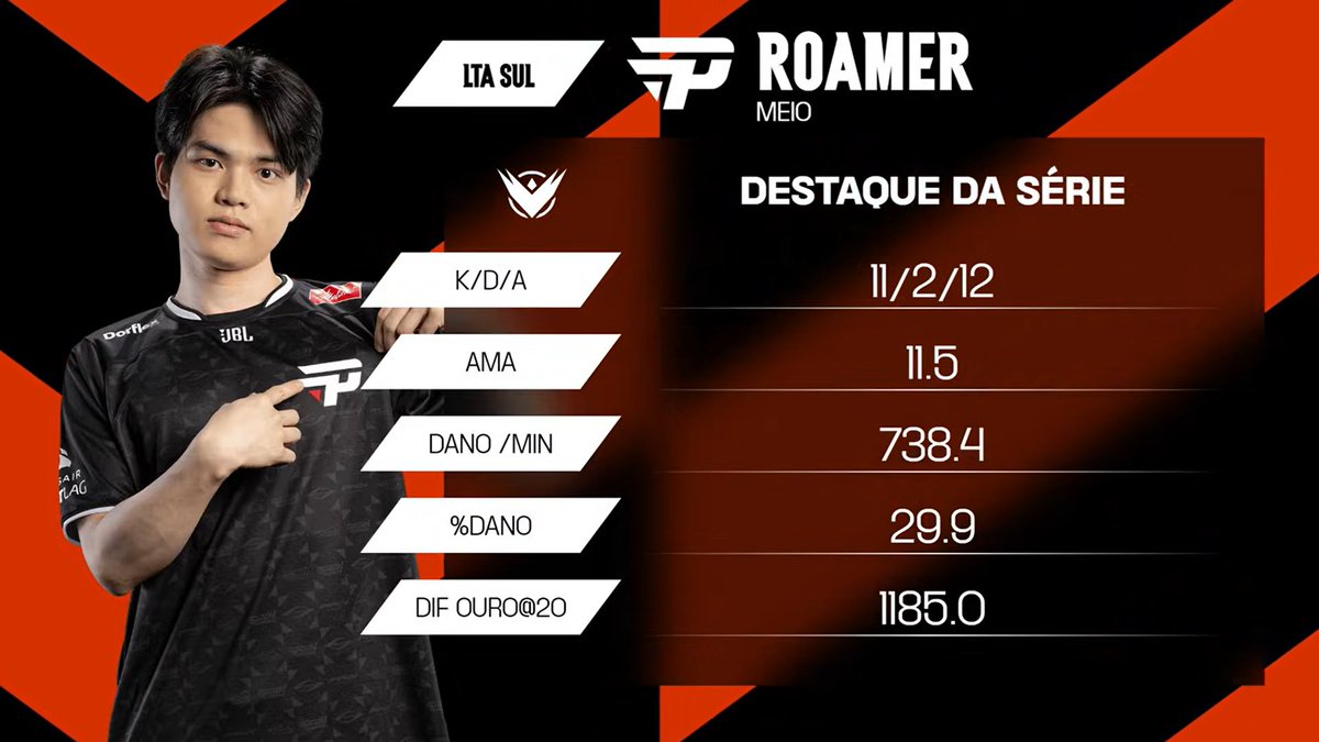 CBLOL's tweet photo. 🍩 https://t.co/f1vYTTi5zw