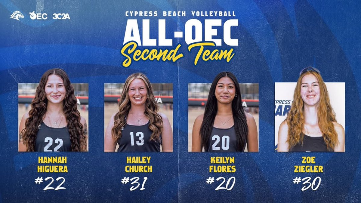 chargers_wvb's tweet photo. Chargers Beach VB All-🍊EC Teams 
•
•
•
#beach #volleyball #postconference #awards #season https://t.co/dbAsUobvwT