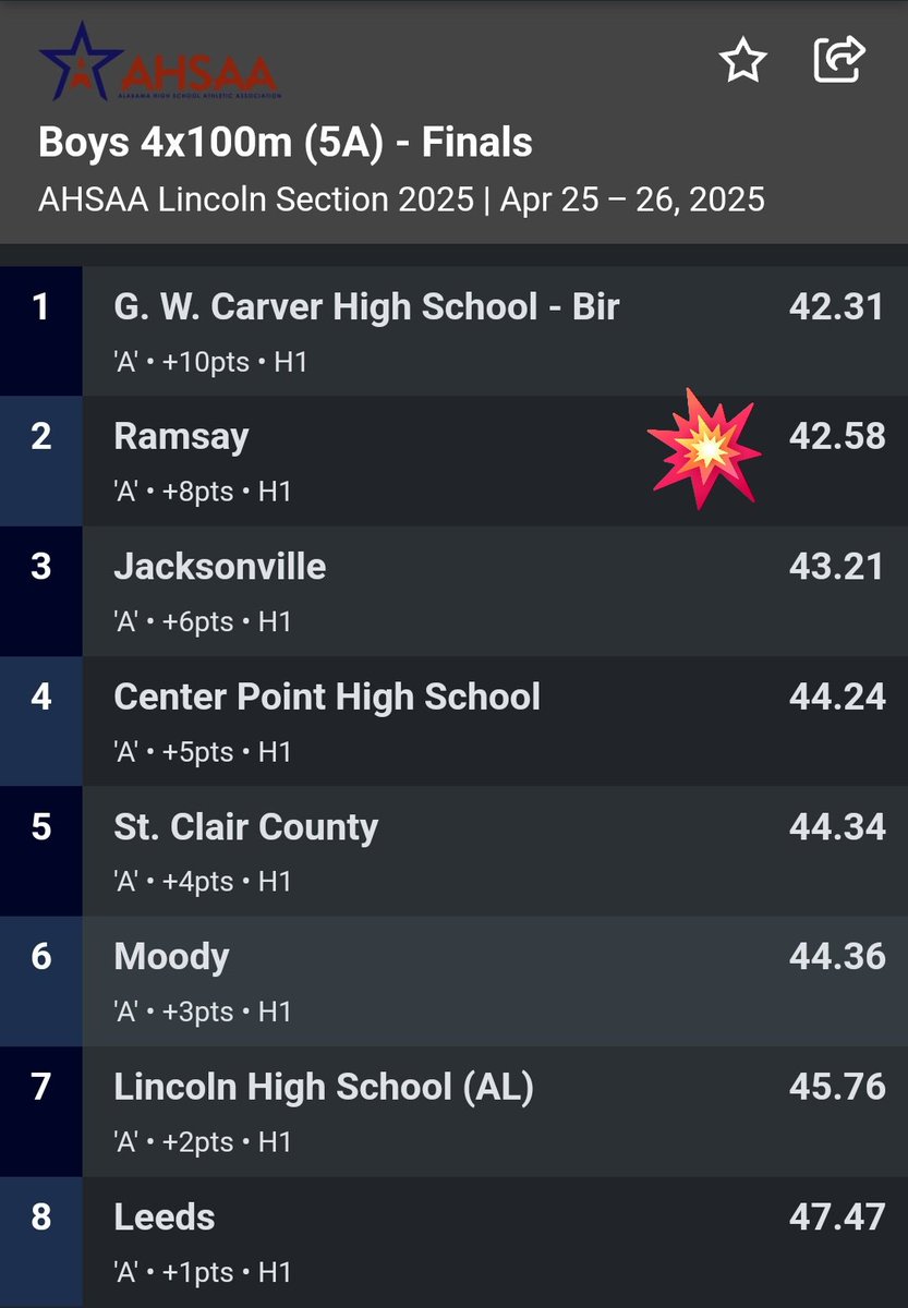 DaveyLawrence3D's tweet photo. State Meet next week in Gulf Shores here we come‼️ New Pr (100m) 11.18 @RamsayFootball @SpeedyDobbs14 @RonnieDjackson @QB_CoachColeman @Jeff_XOS #RamsayRams #TrackAndField #BuildingBrickByBrick #Classof2028 #Freshman #RamsayFootball #DualThreatQb #3D #Athlete https://t.co/RzcQukFxzg
