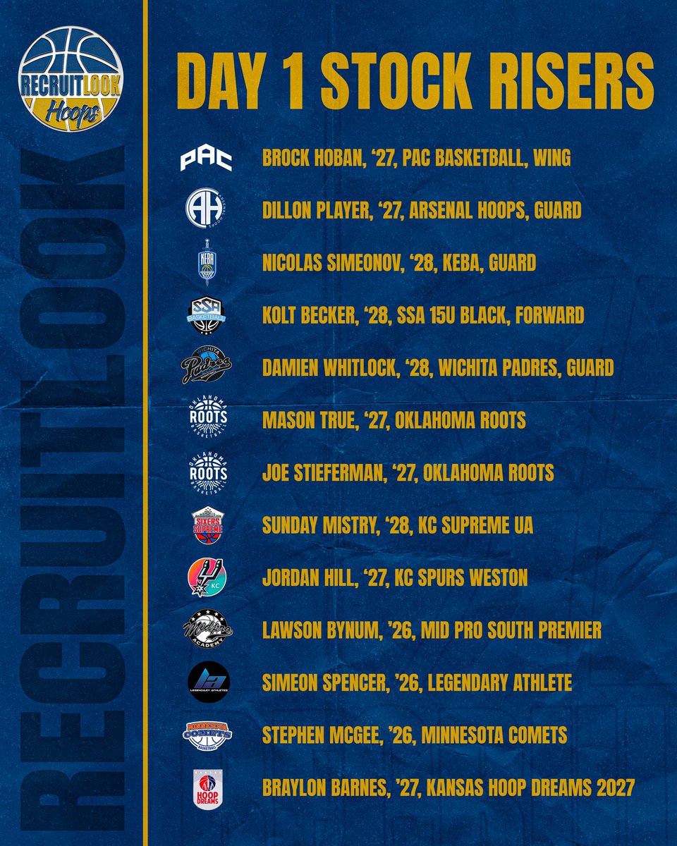 KC Showcase: Day 1 Stock Risers #RLHoops