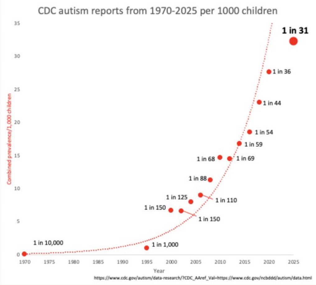 <a href="/DiedSuddenly_/">Died Suddenly</a> Maybe if they see your chart🤓