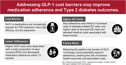 glp 1 adherence Higher out-of-pocket costs for GLP-1 receptor agonists were linked to  reduced adherence in type 2 diabetes patients, leading to increased  hospitalizations, ED visits, and higher costs. //GLP-1 //OOP. @ADA_Pubs  Read Here➡️ https://t.co/W14Ixlmoe6