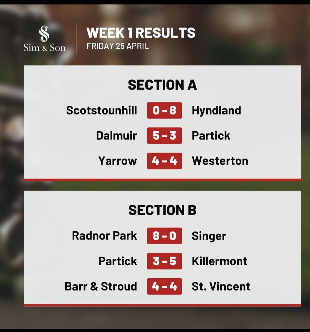 A good start in our first game in the North Western Bowling League against a very good Partick team. Onwards to next Friday where we have 6 rinks out competing for the club.