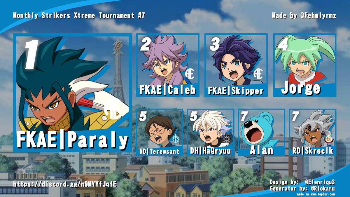 3 FKAE in a row, top 3.🤌