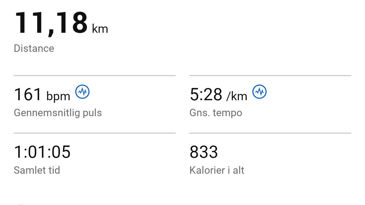 Et Garmin-badge på 10 km. kaldte. Det gik okay. Men glemte knæbind og fik vist overvurderet mig selv til sidst med for meget hastighed. #twrundk #skyrundk