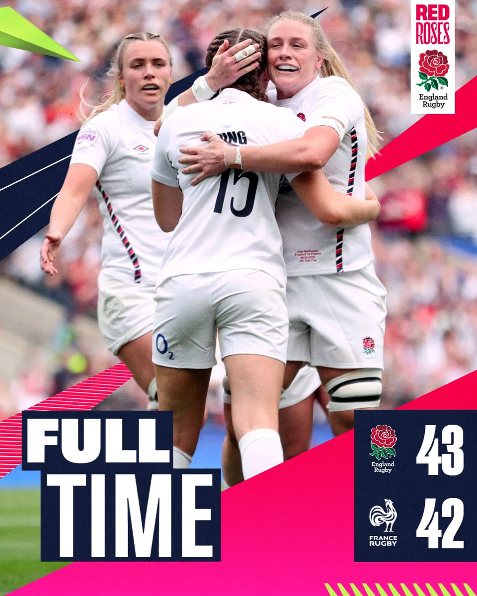 Red Roses (@redrosesrugby) on Twitter photo TITLE RETAINED ๐
The Red Roses have won the #GuinnessW6N for the seventh time in a row! ๐คฉ
#ENGvFRA | <a href="/Womens6Nations/">Guinness Women's Six Nations</a> TITLE RETAINED ๐
The Red Roses have won the #GuinnessW6N for the seventh time in a row! ๐คฉ
#ENGvFRA | <a href="/Womens6Nations/">Guinness Women's Six Nations</a>