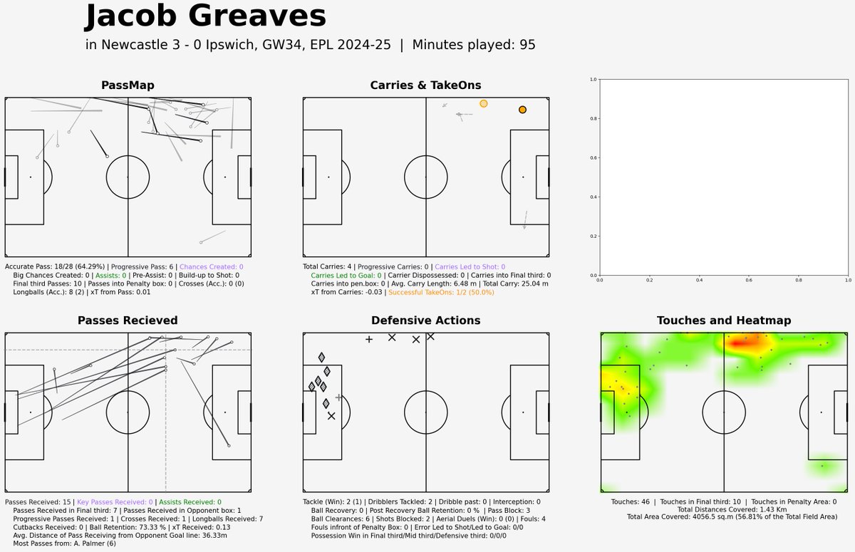 ITFC Data tweet media