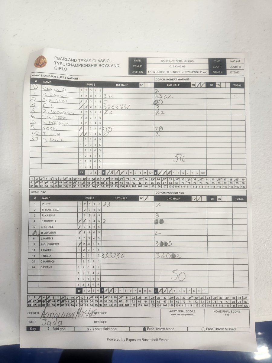 Tough loss this morning, but <a href="/Fletcher_77n/">Fletcher_77n</a> was on fire finishing with 25p (6 3s).