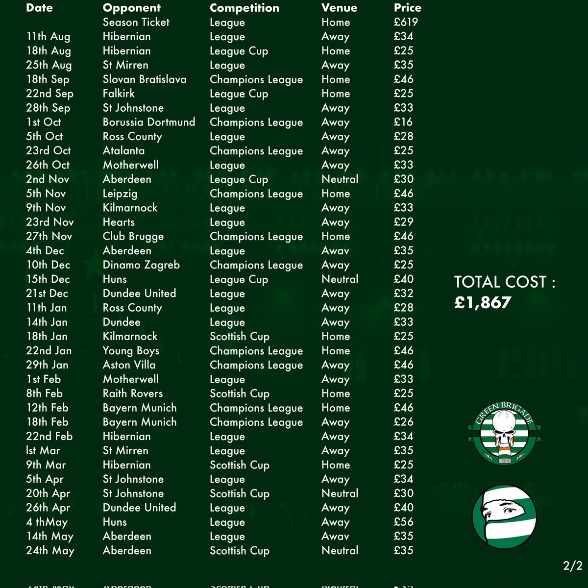 Ticket Prices Protest