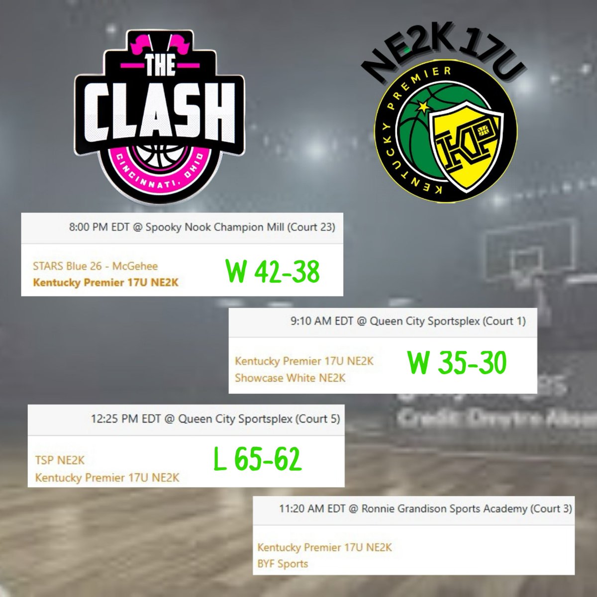 Came up just short but battled against a very solid team.