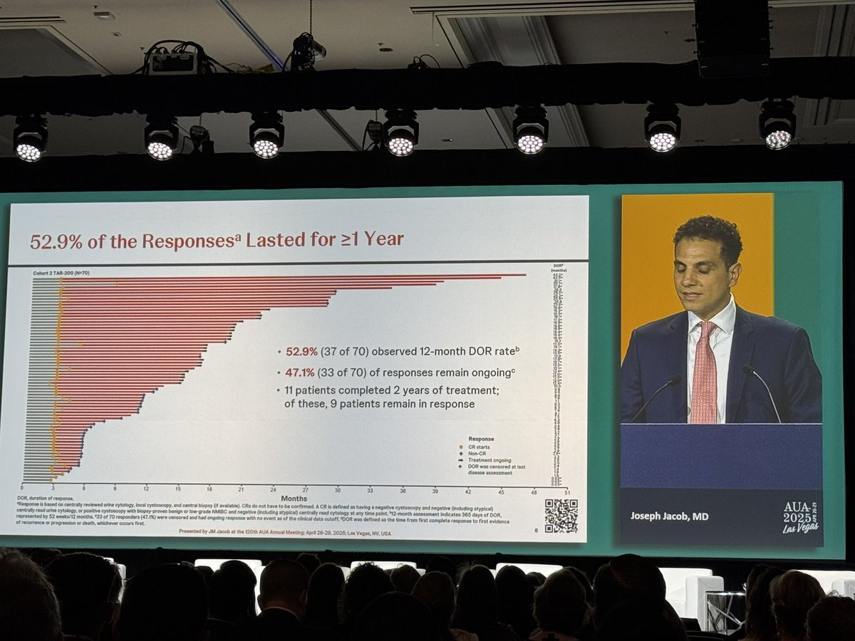 Sia Daneshmand, M.D. tweet media