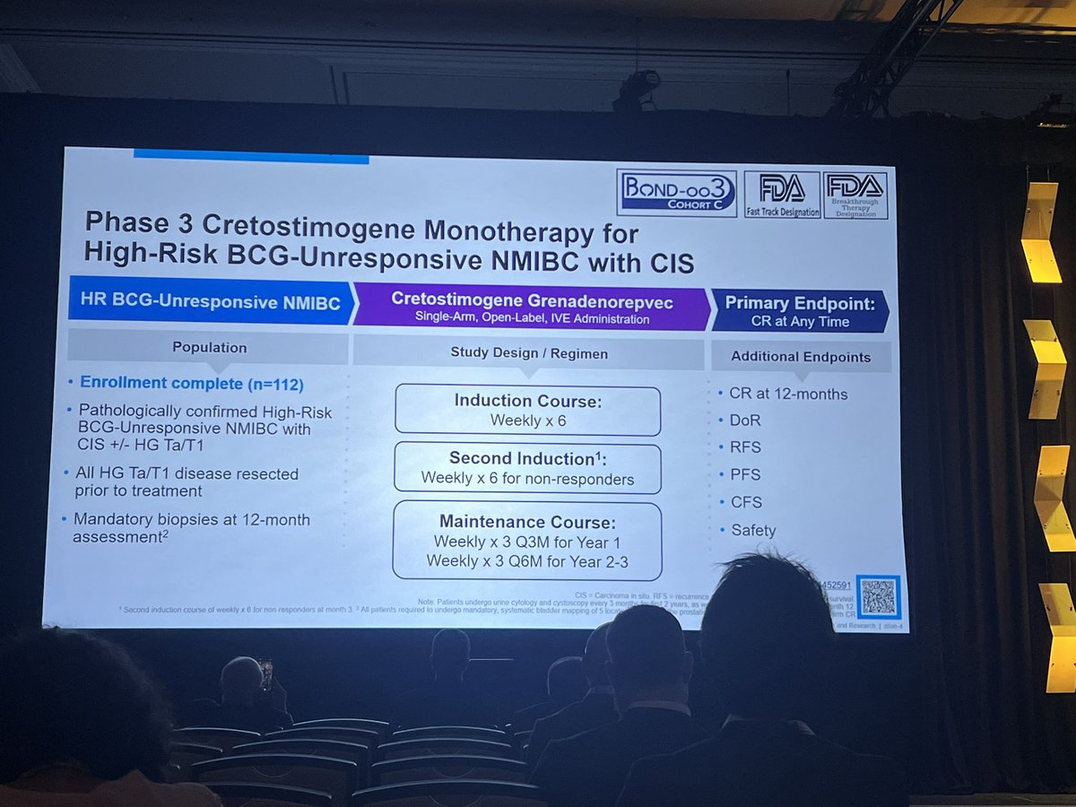 BOND-003 Cohort C Update at #AUA25 ➡️
Intravesical Cretostimogene Grenadenorepvec for HR BCG-unresponsive NMIBC
•75.5% overall CR rate
•64.1% CR at 12 months, 58.3% CR at 24 months📉
•97.3% free from MIBC progression at 24 mo