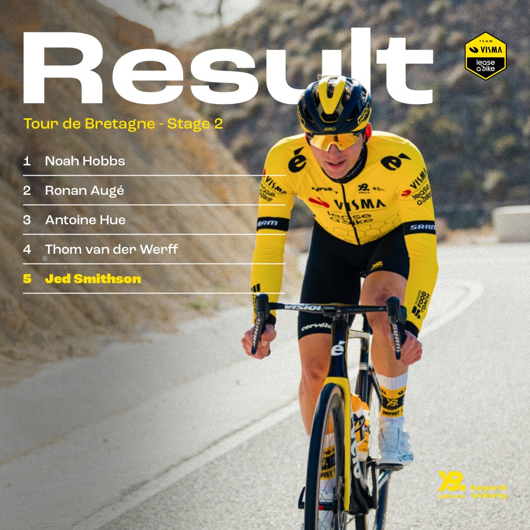 🇫🇷 #TourdeBretagne 

A 5th place for Jed after an exciting final!
