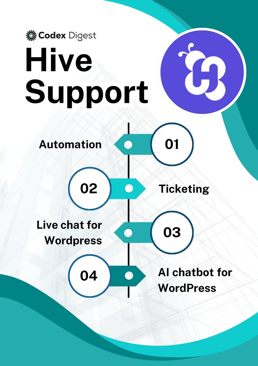 CodexDigest's tweet image. Level up your customer support with Hive Support!
✅ Knowledge base
✅ Ticketing
✅ Live Chat
✅ and much more!
Check out our review of this plugin and get exclusive discounts!
Grab your deal now! ⬇️
#WordPress #CustomerExperience #SupportTools #PluginPower