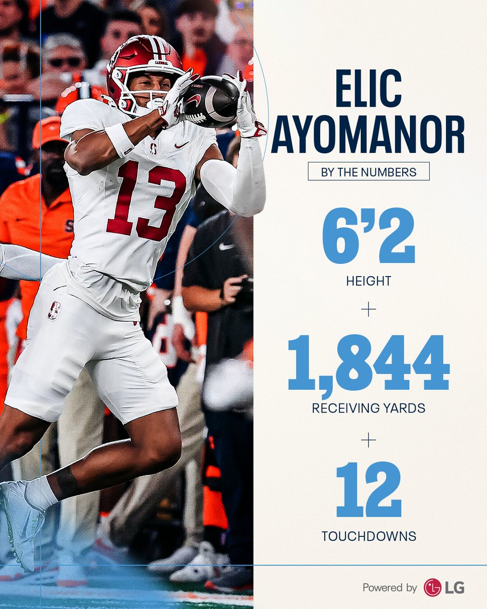 .<a href="/elicayomanor/">Elic Ayomanor</a> by the numbers 📈