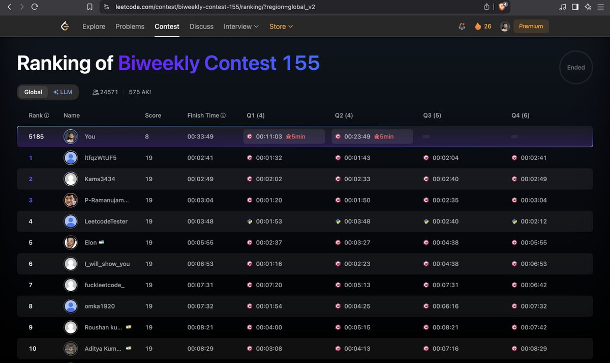 ArpitMittal158's tweet image. After struggling in so many contests, I finally solved 2 questions in today’s contest! 🎯
Progress might be slow, but it's still progress. 🚀
How do you handle getting stuck during contests? 👀
#LeetCode #CodingContest #100DaysOfCode #DevJourney