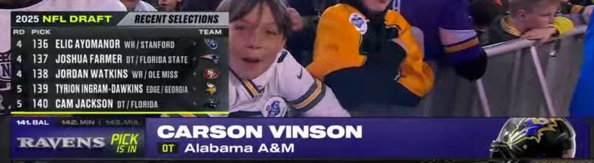 BigBulldogTy's tweet image. LETS GO @vinsoncarson !!!
@_AAMUAthletics 🔥 @AamufbR #RavensFlock 🙌🏽
#5th Round Pick!!!

ITS LITTTTT!!!! #SWACMADE