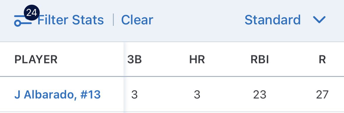 08_porkchop's tweet photo. Finished 17-7 on the season &amp; 3rd in our district with an 8-4 record. Playoffs start May 1st at home vs John F. Kennedy
Final regular season stats:
.449 AVG 
1.297 OPS
69 abs
31 hits
5 2B
3 3B
3 Hrs
23 Rbis
4 ks
Pitching:
30 IP
7 ER
8 BB
41 Ks
26 Hits https://t.co/Kb20DQkF5w