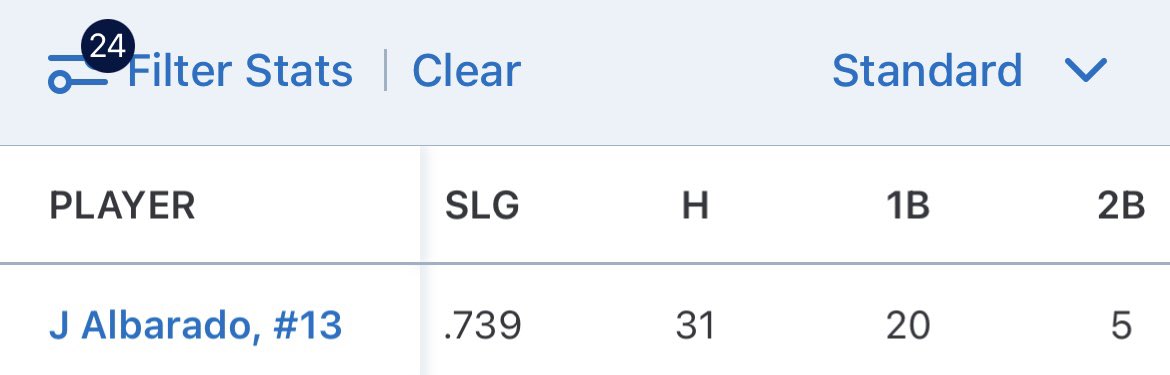 08_porkchop's tweet photo. Finished 17-7 on the season &amp; 3rd in our district with an 8-4 record. Playoffs start May 1st at home vs John F. Kennedy
Final regular season stats:
.449 AVG 
1.297 OPS
69 abs
31 hits
5 2B
3 3B
3 Hrs
23 Rbis
4 ks
Pitching:
30 IP
7 ER
8 BB
41 Ks
26 Hits https://t.co/Kb20DQkF5w