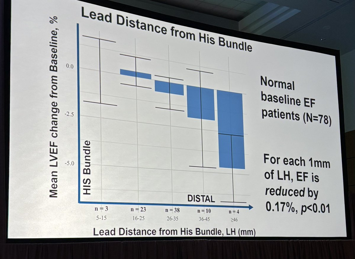 JustinTretterMD's tweet photo. Hierarchical Physiological Pacing guided by #cardiacCT improves patient outcomes! #HRS2025 late-breaking session @shunmug_his_mdu 

Seems intuitive! CT- guidance using anatomical landmarks helps address some of the barriers. @Cara_Medical 

https://t.co/pX1d5c5QT2 https://t.co/KQQ6Ocpeh2