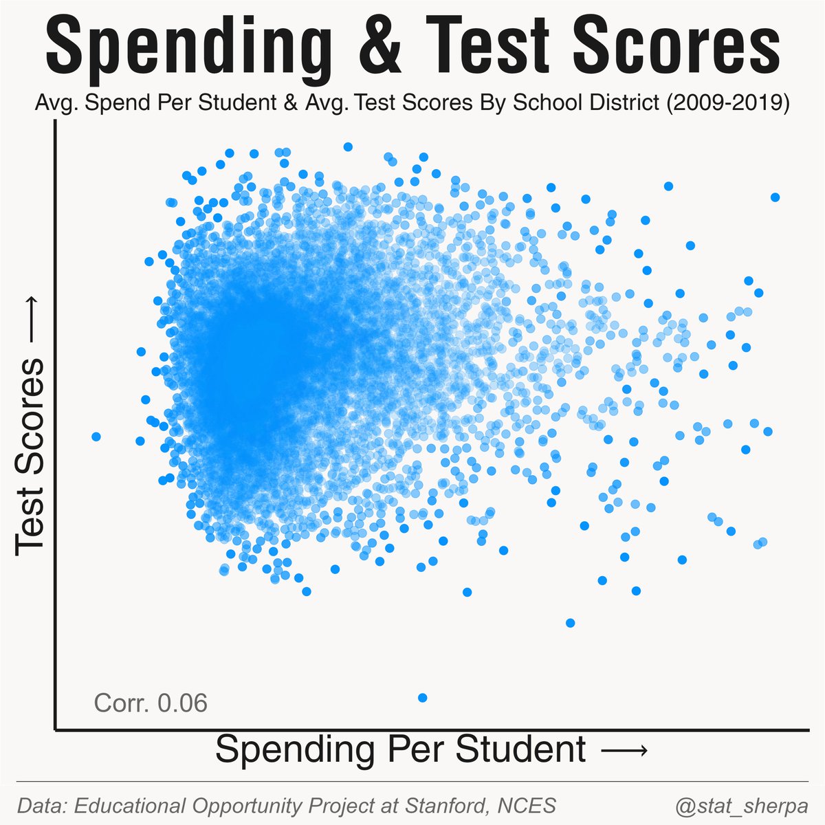 Stat Shepherd tweet media