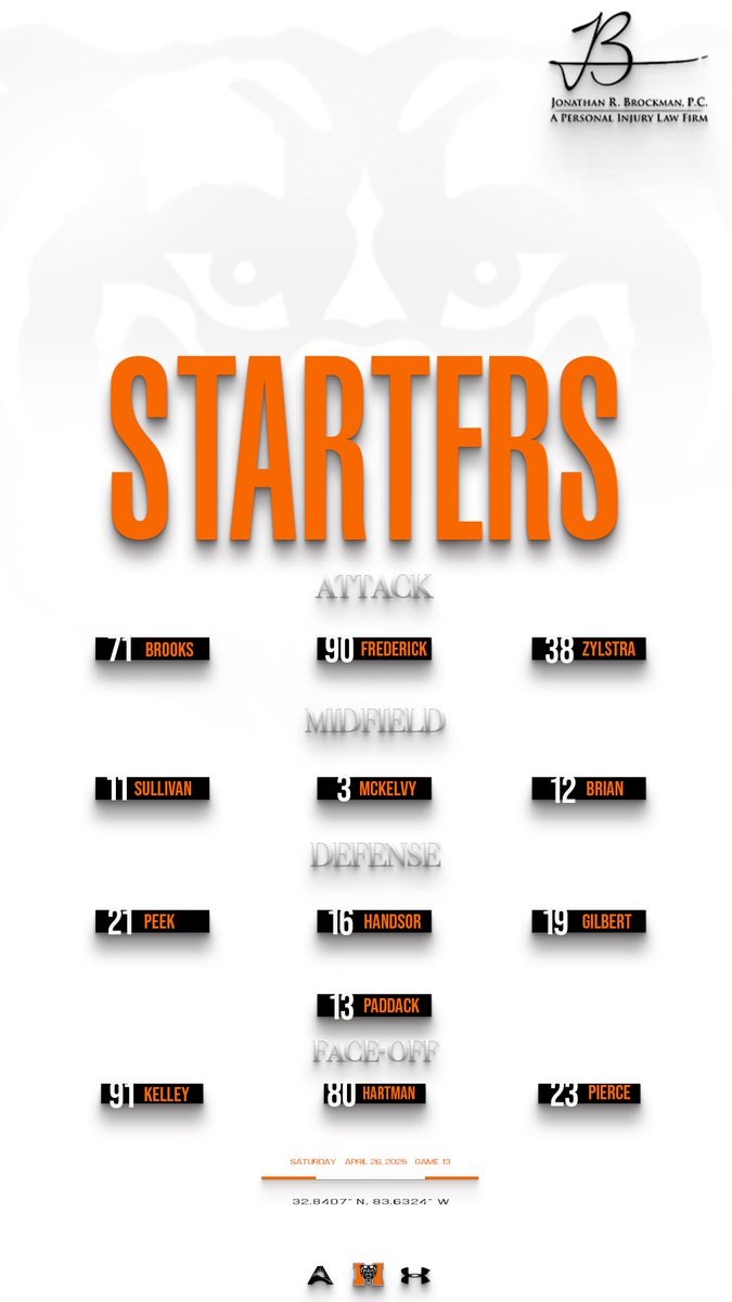 Today’s starting Bears.

#RoarTogether | #Good