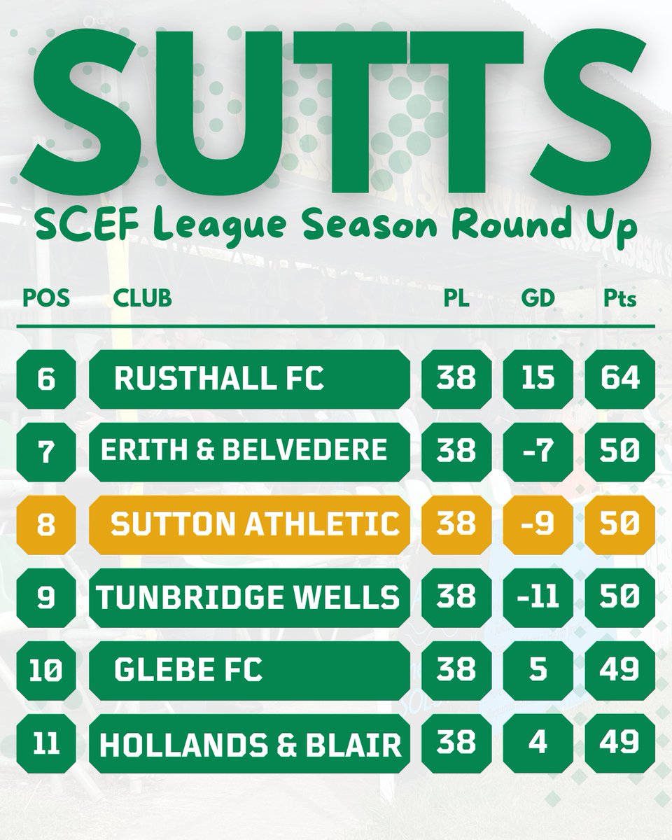 Sutton Athletic F.C tweet media