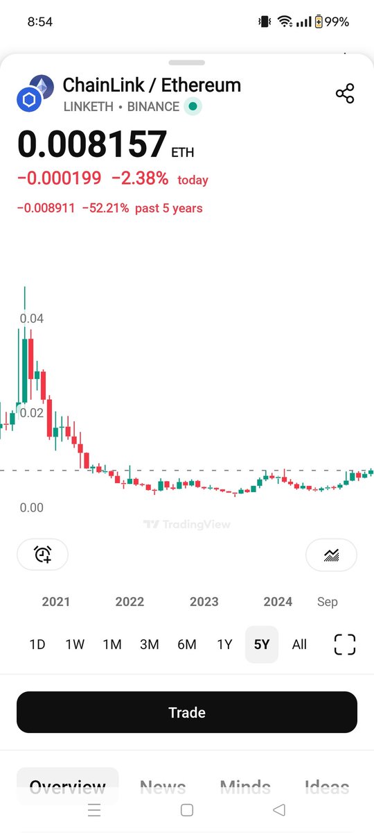 CryptoSwitched's tweet image. Buckle up, Marines @chainlink