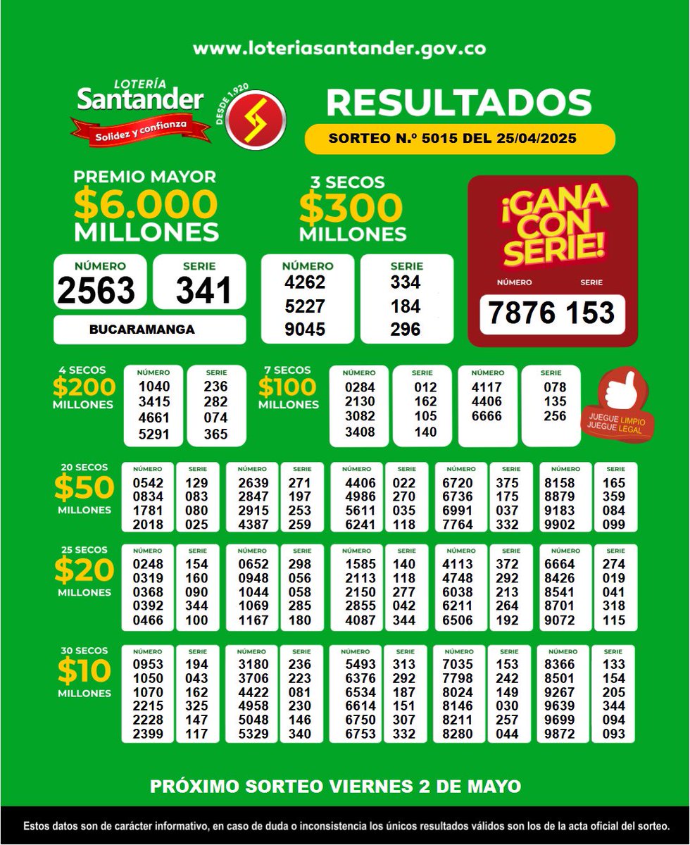Resultados Lotería Santander por $6’000 MIL MILLONES AL PREMIO MAYOR del viernes 25 de abril  del 2025.🥳🙌

<a href="/GobdeSantander/">Gobernación de Santander</a> 
#loteriasantander