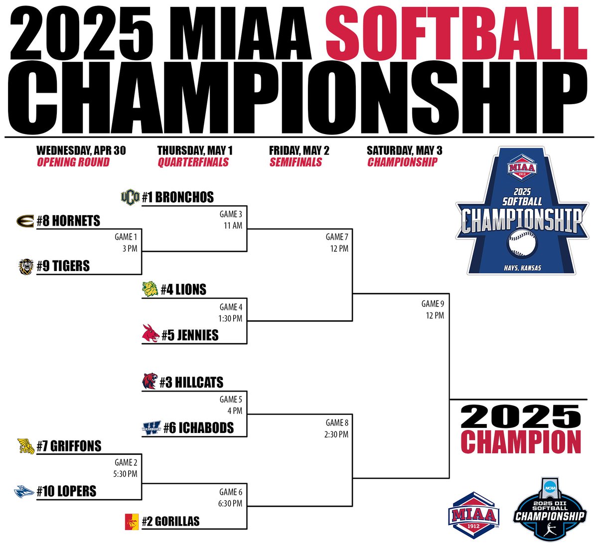 The MIAA (@themiaa) on Twitter photo π©πΉπ¨πͺπ²π¬π» πΉπ¬π³π¬π¨πΊπ¬ π₯‡οΈ
Ten MIAA softball teams are heading to Hays, Kansas for the Association's 2025 postseason championship tournament.
π
Wednesday, April 30 - Saturday, May 3
ποΈ Fleharty Family FieldΒ β Hays, KS
π° bit.ly/42GLlk5
#BringYourAGame π©πΉπ¨πͺπ²π¬π» πΉπ¬π³π¬π¨πΊπ¬ π₯‡οΈ
Ten MIAA softball teams are heading to Hays, Kansas for the Association's 2025 postseason championship tournament.
π
Wednesday, April 30 - Saturday, May 3
ποΈ Fleharty Family FieldΒ β Hays, KS
π° bit.ly/42GLlk5
#BringYourAGame