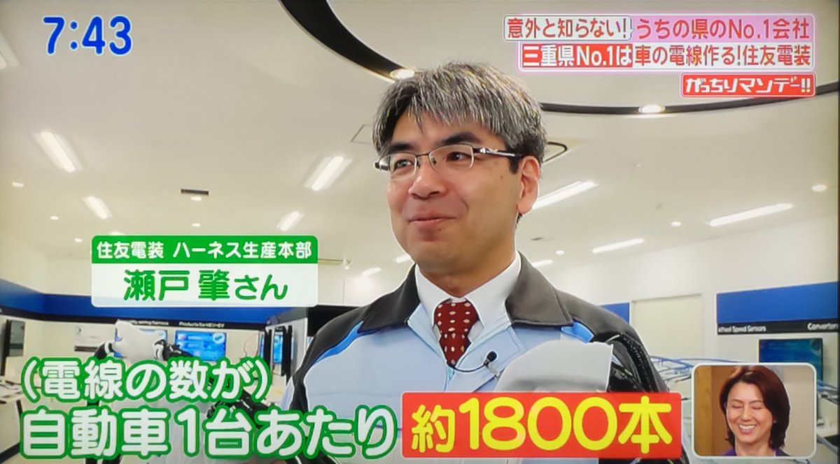 がっちりマンデーにて、現代の自動車には欠かせないワイヤーハーネスを造る会社 住友電装
三重県に在る世界シェアNo.1会社
年間売上約2兆円
1台あたり約1800本の電線が使われているとのこと
ヘッドライトみたいに脚光を浴びにくいけど、凄く需要な部品って事ですなぁ