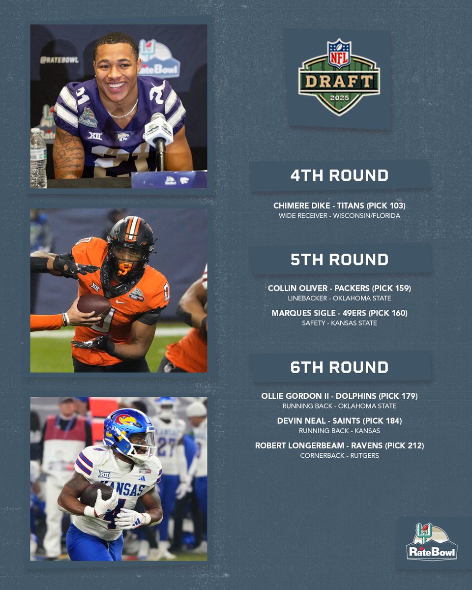 RateBowl's tweet image. A total of 11 Rate Bowl alumni is selected on Day 3️⃣ of the #NFLDraft!