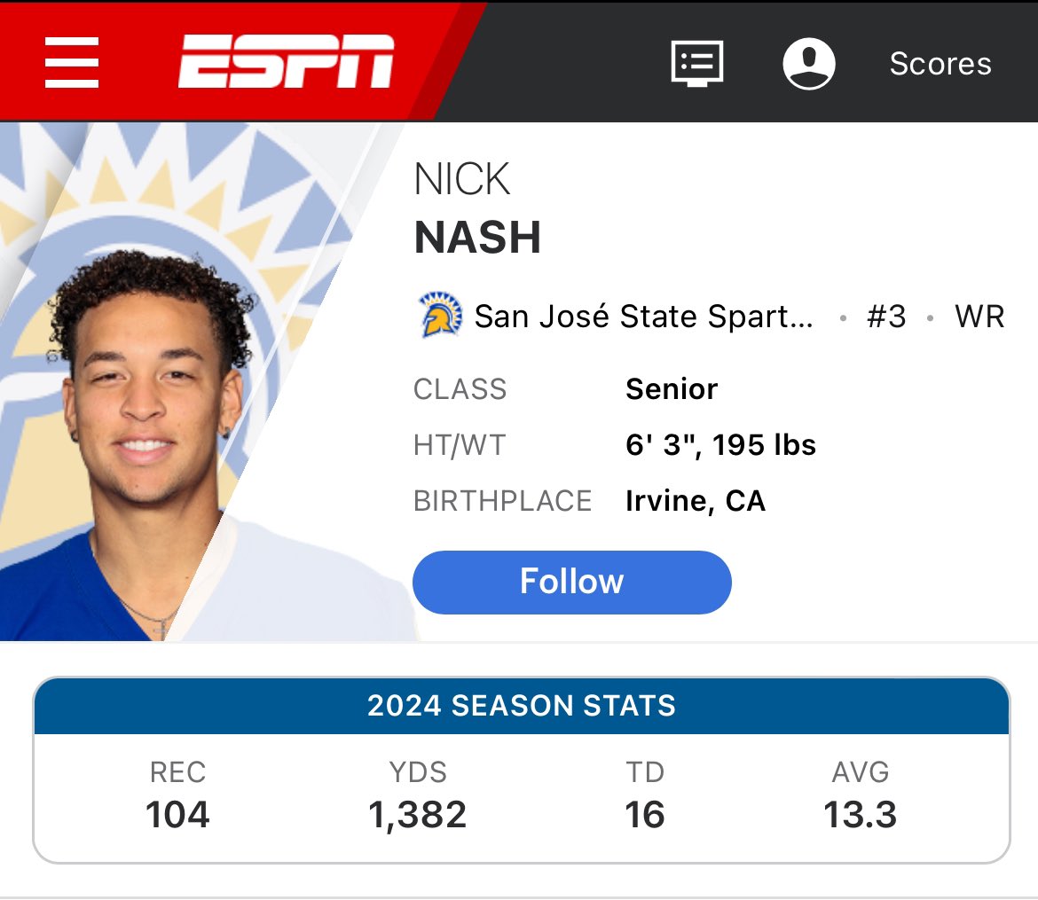 Glad Nick Nash is signing as a UDFA but man undrafted with his talent level is a shame. 

Could’ve easily won the Biletnikoff Award. 

- 1,382 receiving yards
- 16 TDs
- 13.3 YPC

Former QB turned WR. Most underrated WR in CFB is a while.