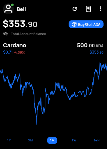 Bell.Art tweet media