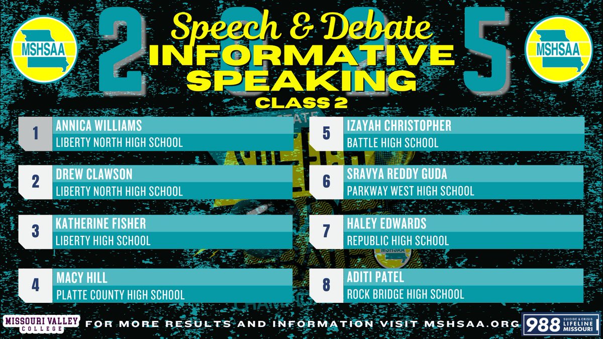 Final results for the Class 2 Informative Speaking!