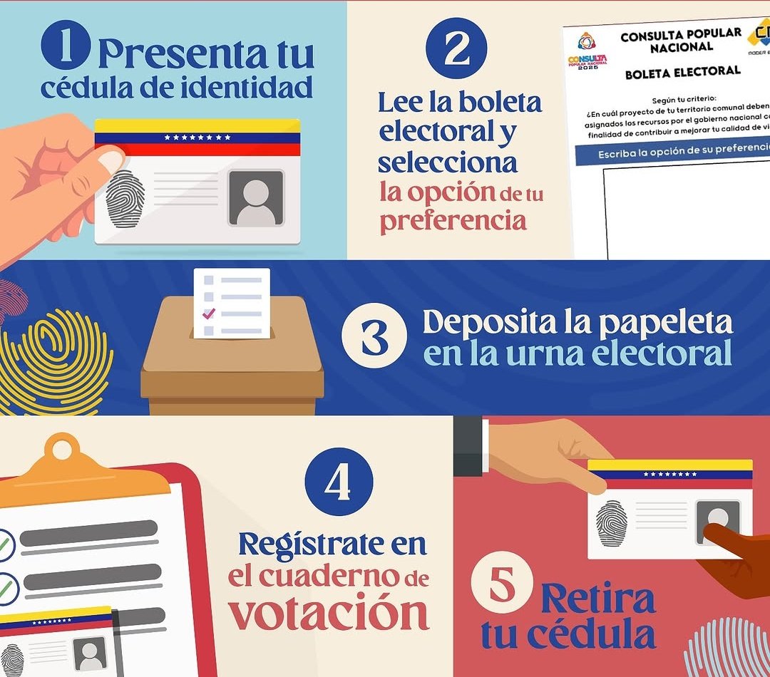 Primer y único requisito, deberá llevar la cédula laminada (válida aún si está vencida).

#RumboALaConsultaDel27A
#ComunaONada 
<a href="/NicolasMaduro/">Nicolás Maduro</a>

<a href="/dcabellor/">Diosdado Cabello R</a> 
<a href="/4F_Mamba/">Mamba Negra</a>