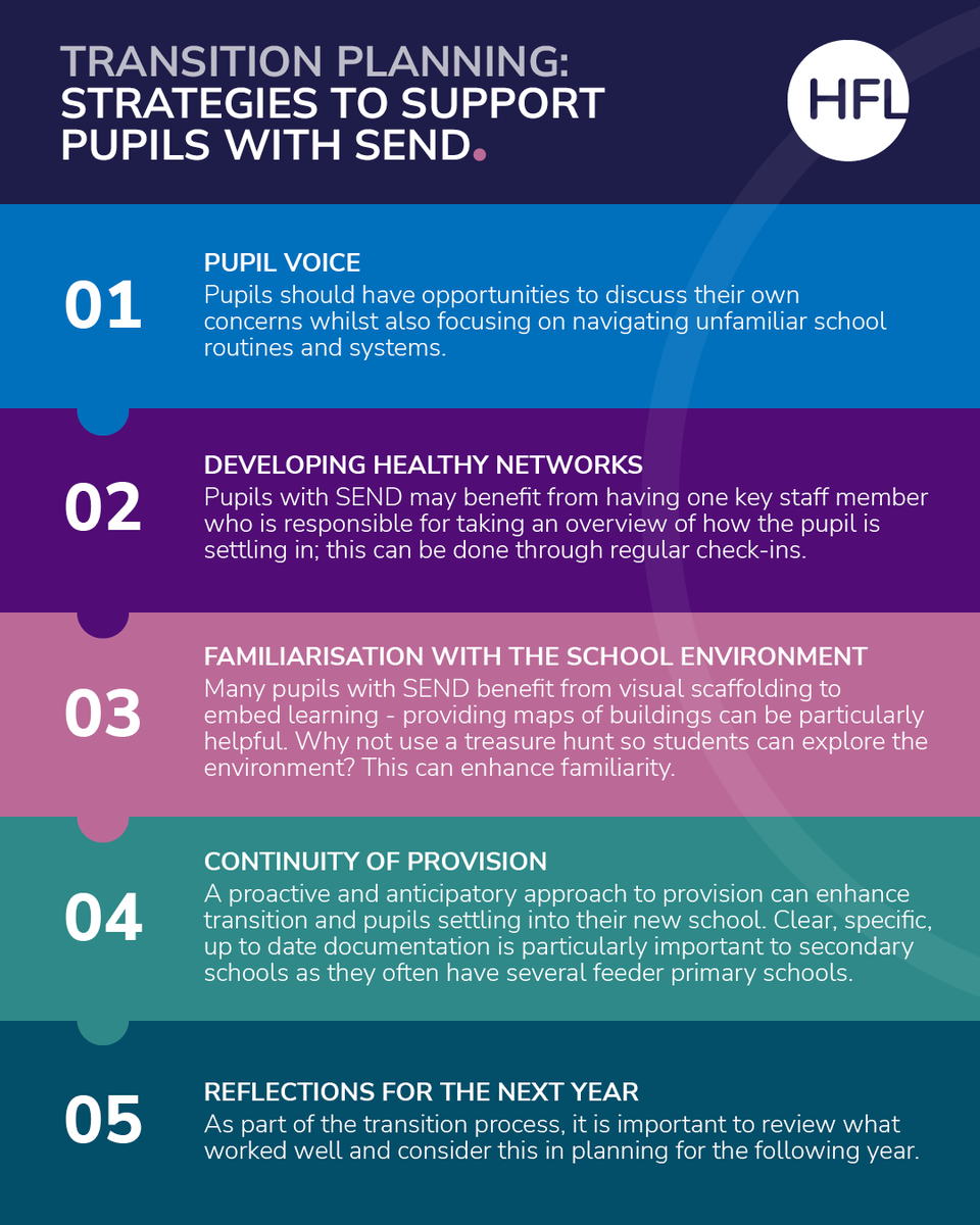 How can you strengthen your transition plans to ensure continuity and security?

Explore these tips in more depth by reading the full blog from SEND Adviser, Natalie Fogden: hfl.mobi/SENDTransition…
