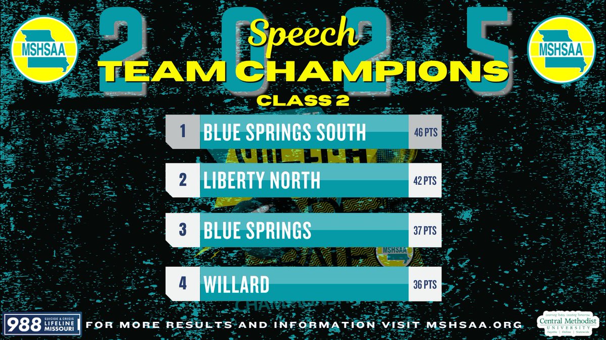 MSHSAAOrg's tweet photo. Final Team Results for the Class 2 Speech Championships! Congratulations to all the participating students! https://t.co/ntq3rAeRjY
