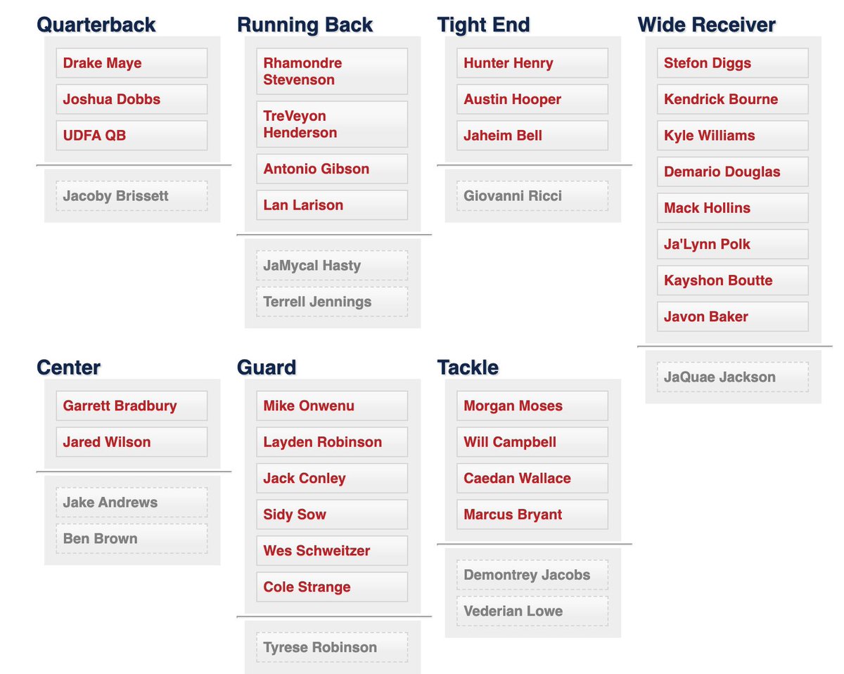 JRileyMW's tweet image. Camp roster battles, begin!