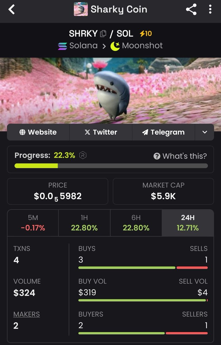 Progress %22.3 Going Up To Raydium!
- dexscreener.com/solana/4eHW7a6…
-

#sharky #solanacoin #coinlaunch #memecoins #memecoin2025 #dex #Airdrops
#giveaway #SolanaAirdrop